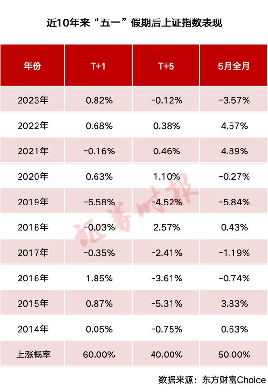 “五一”假期持股OR持币?私募机构这样看